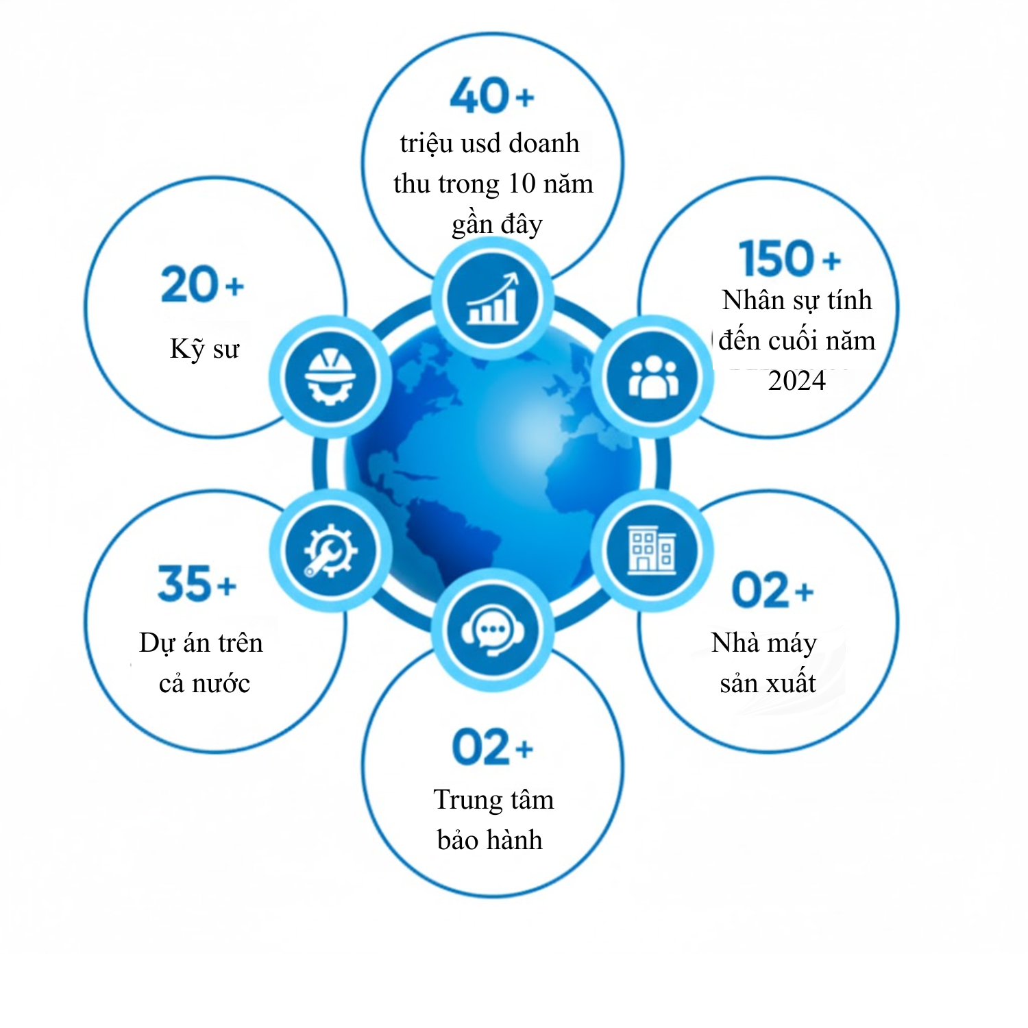 Tại sao chọn chúng tôi